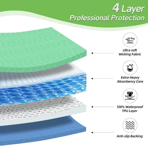 Vista 3 de Almohadillas de cama lavables impermeables para incontinencia: 1 paquete, 34 "x 52" absorción extra pesada, almohadillas reutilizables de secado