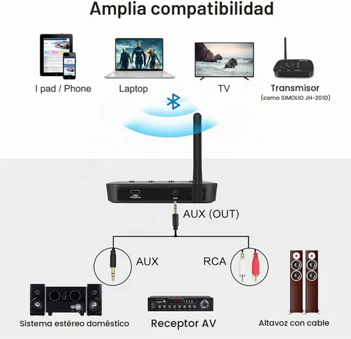 Vista 4 de SIMOLIO Receptor Bluetooth de alta fidelidad para estéreo casero con aptX Negro