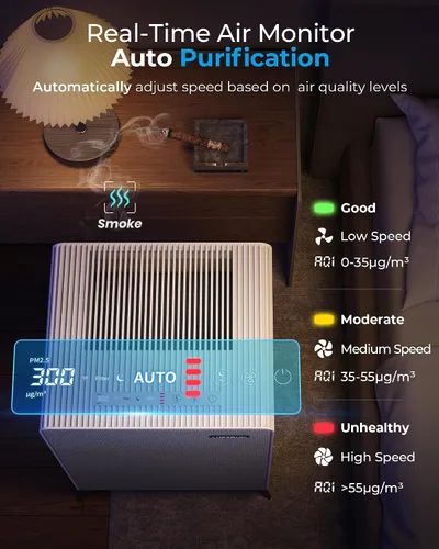 Vista 9 de Purificadores de aire para el hogar habitación grande de hasta 2250 pies cuadrados con WIFI inteligente – Elimina el 99% de las alergias al humo