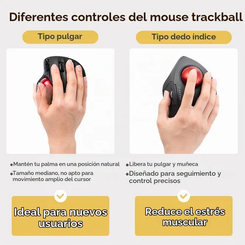 Vista 2 de SANWA Ratón inalámbrico de Trackball de 3 dispositivos, dedo índice