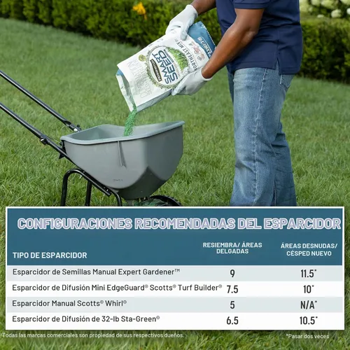 Vista 14 de Pennington Smart Seed - Mezcla de semillas para césped del noreste, 20 libras