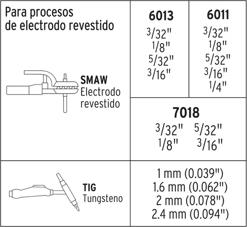 Vista 4 de Soldaduras inversas, 250 A, 220 V