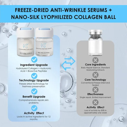 Vista 5 de Noviqo Colágeno liofilizado para cara, mascarillas de belleza, antiarrugas liofilizadas, sistema de colágeno de nano-seda, tratamiento instantáneo