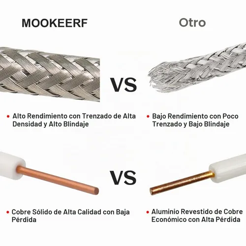 Vista 3 de MOOKEERF RG11 Cable coaxial - 100 pies, baja pérdida, 75 ohm, sin carrete de madera