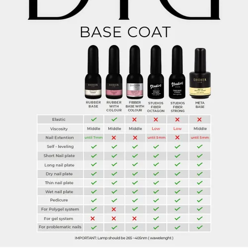 Vista 7 de DIDIER LAB Capa base de gel transparente de alta calidad, esmalte de gel base LED UV, capa base de gel impermeable de larga duración, fuerte
