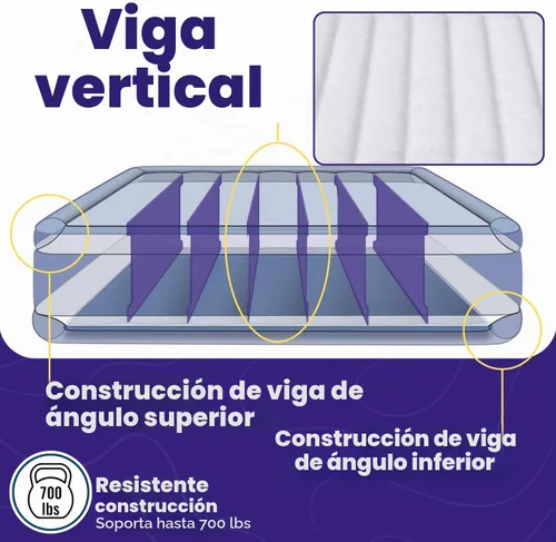 Vista 2 de Simmons beautyrest Hi-Loft Express colchón: raised-profile de aire inflable cama de aire con bomba de exterior, full