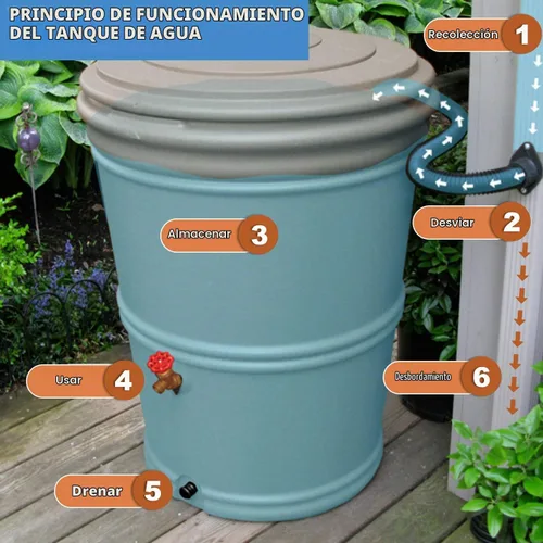 Vista 6 de Outus Conector de tanque de agua de montaje de mamparo de PVC de 2 pulgadas para barriles de lluvia, acuarios, estanques o tanques de agua