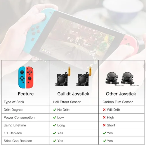 Vista 6 de GuliKit Switch Joystick Replacement, Hall Effect Joystick, No Drift, Hall Joystick for Switch Joycon, Switch OLED & Switch Lite with Repair Kit