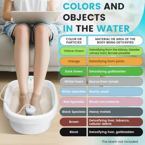 Vista 5 de Máquina de baño de pies de desintoxicación iónica, limpieza iónica personal de pies, baño de pies iónico, sistema de desintoxicación de pies