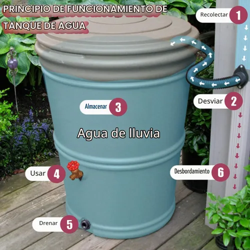 Vista 5 de Outus 2 piezas de montaje de mamparo de PVC para barriles de lluvia, acuarios, tanques de agua (1.5 pulgadas)