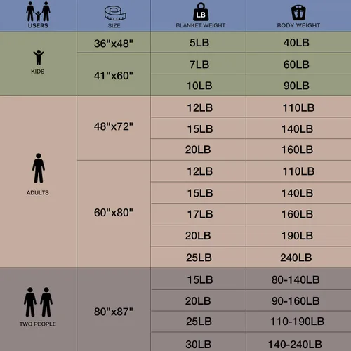 Vista 7 de BB BLINBLIN Manta pesada para adultos, calma y sueño, material suave y cómodo de primera calidad y cuentas de vidrio