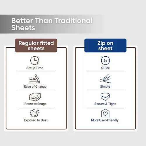 Vista 7 de Twin Zip Sheet 39x75-3 Piece Full Size Zipper Fitted Sheet - 1 Base & 2 Top Sheet - 1200TC 100% Cotton Breathable & Cooling - Fits 15" Deep Pockets
