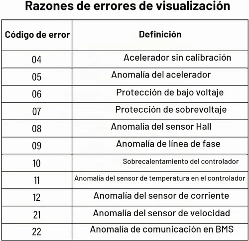 Vista 9 de Pantalla LCD Ebike hembra de 5 pines C961 para Bafang BBS01B BBS02B BBSHD Mid Drive Motor, computadora de pantalla Ebike con protocolo UART 0-9