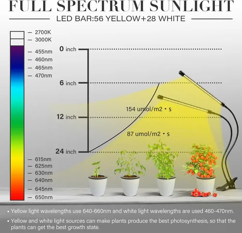Vista 5 de iPower Tiras de Luz LED de Cultivo de Espectro Completo para Plantas de Interior con Temporizador de Encendido y Apagado Automático de 4/8/12H, 5