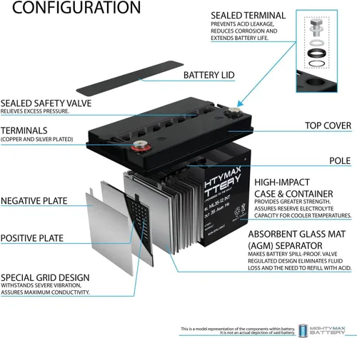 Vista 3 de Mighty Max Battery ML35-12 - Batería INT de 12V 35AH - Paquete de 2