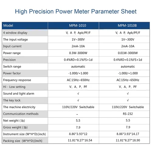 Vista 2 de MATRIX Medidor de potencia de alta precisión MPM-1010B, prueba de parámetro del medidor de potencia de CA con RS-232, medidor de potencia digital