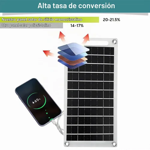 Vista 3 de Mini 5V 6W Panel Solar USB, Cargador Solar Portátil de 5 Voltios 6 Vatios de Alta Eficiencia Monocristalino con Cable de 55 Pulgadas para Celular