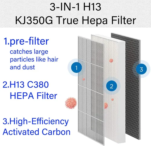 Vista 3 de Paquete de 2 filtros de repuesto KJ350G para purificador de aire TOSOT, filtro de 3 etapas, H13 True Hepa con carbón activado de alta eficiencia