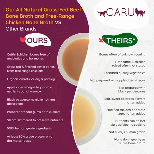 Vista 5 de Caru - Caldo de hueso de pollo Classics Free Range - para perros y gatos - Apoya la salud general de las mascotas - Caldo vertido para alimentos