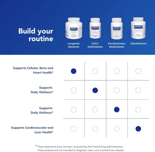 Vista 10 de Pure Encapsulations Longevity Nutrients Complejo multivitamínico/mineral para apoyar el envejecimiento saludable, la función cerebral, los ojos