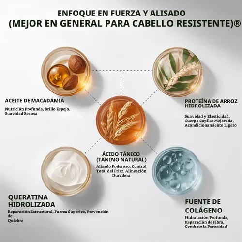 Vista 3 de Felps Professional Omega Zero Resistance Tratamiento de nanoplastia, alisado de cabello sin formaldehído, con aceite de macadamia, 3.38 onzas Azul