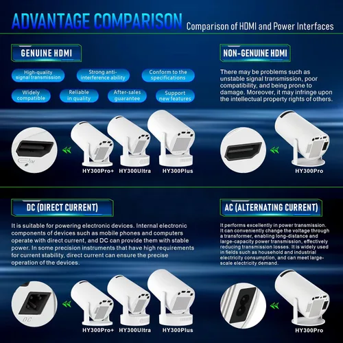Vista 10 de Mini proyector, proyector inteligente portátil 2025 con WiFi y Bluetooth, 1000 lúmenes, pantalla de 150 pulgadas, tecnología LCD LED
