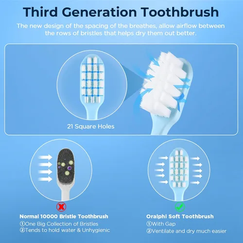 Vista 5 de Cepillo de dientes extra suave para encías sensibles, cepillo de dientes de cabeza compacta con cerdas suaves con 10000 cerdas micro nano suaves
