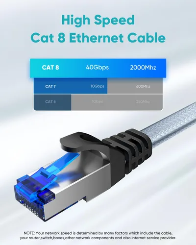 Vista 3 de Cable Ethernet Cat 8 de 1.5 pies, cable de conexión de red LAN de alta velocidad trenzado de nailon resistente, 40 Gbps 2000 Mhz SFTP blindado RJ45