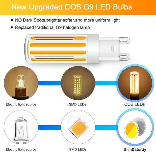 Vista 6 de Bombillas LED G9 de 8 W equivalentes a halógenos de 80 W, blanco suave 2700 K, ángulo de haz de 360, 120 V 800 LM, bombillas G9 con base de dos