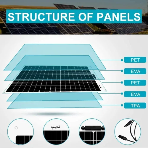 Vista 3 de Kit de panel solar flexible de 120 W con cables de extensión de controlador de carga LCD de 20 A para yate, barco, RV, remolque de viaje, camión