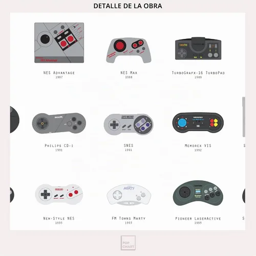 Vista 4 de Pop Chart Historia de los controladores de videojuegos Póster artístico de 16 x 20 pulgadas Compendio visual retro Decoración de habitación