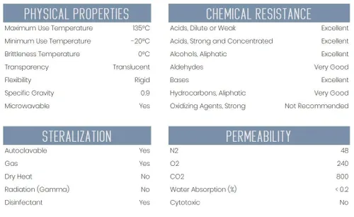 Vista 2 de Cilindro graduado de 250 ml – Polipropileno premium, base hexagonal – clase B, graduación de 2 ml - autoclavable