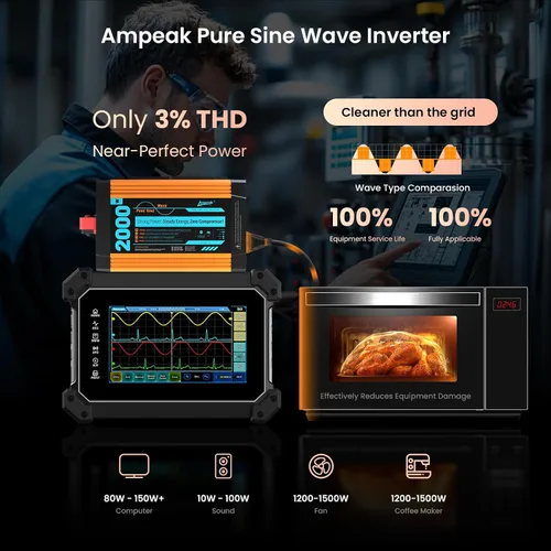 Vista 10 de Ampeak - Inversor de onda sinusoidal pura de 2000 W, 12 V CC a 120 V CA, certificado UL 458 6000W Surge, 3 AC Outlets, 20A Socket, Hardwire Port