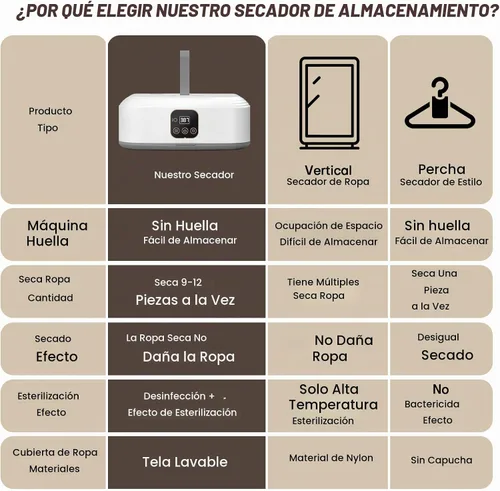 Vista 2 de Secadora de ropa portátil, mini secadora de ropa con control remoto, pequeña secadora eléctrica plegable y compacta con bolsa seca para viajes