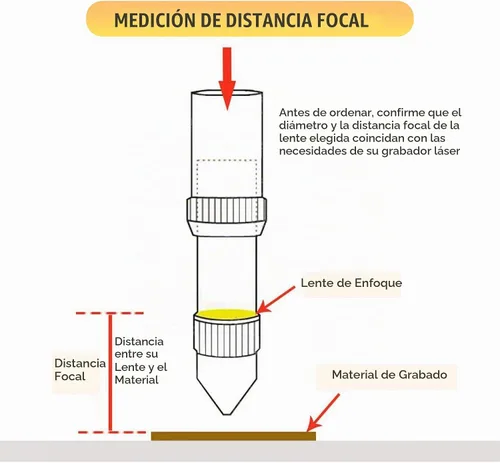 Vista 5 de OMTech Reemplazo de lente de enfoque ZnSe de 0.472 in, longitud focal de 2 pulgadas