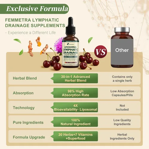 Vista 5 de Liposomal Lymphatic Drainage Supplements with 30-in-1 Herbal Blend