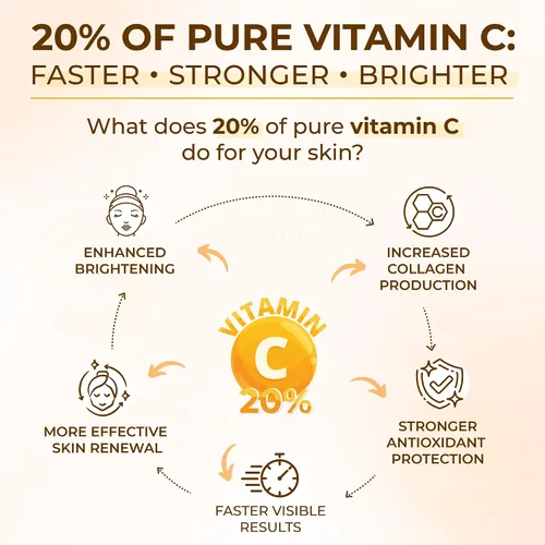 Vista 3 de All Natural Pure - Suero facial con 20% de vitamina C + 6 potenciadores activos para manchas oscuras, arrugas, iluminación, hidratación, tono