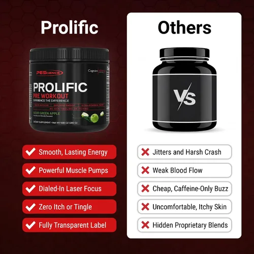 Vista 4 de PEScience - Suplemento energético Prolific en polvo con óxido nítrico para el pre entrenamiento, 40 cucharadas Energía y bomba, L citrulina