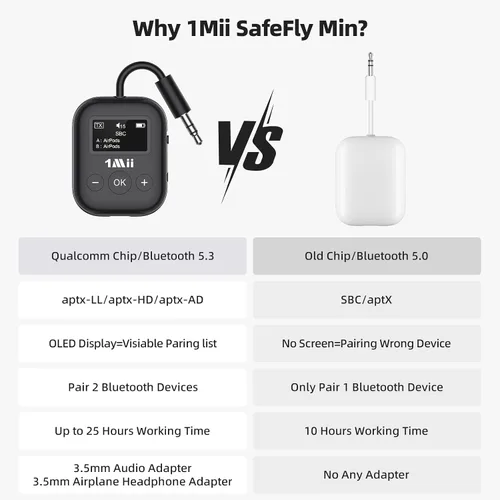 Vista 7 de 1Mii Airplane Bluetooth 5.3 Transmisor para todos los auriculares - Adaptador Bluetooth para TV - Conexión dual - aptX baja latencia - Flying