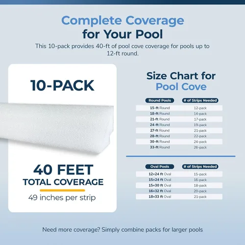 Vista 6 de Blue Wave 48-pulgadas moldura autoadhesiva para piscina sobre piso – Tiras de espuma HDPE duraderas para proteger revestimientos de vinilo
