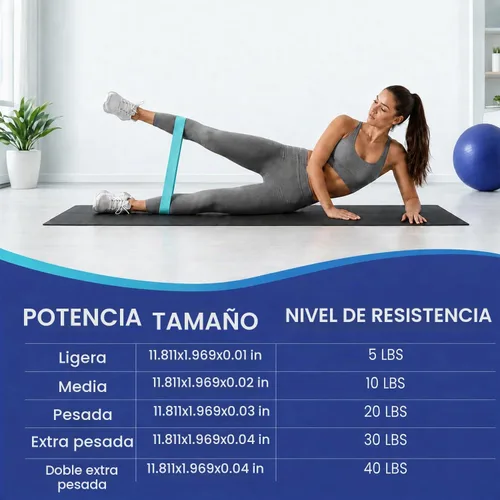 Vista 5 de WIKDAY Bandas de Resistencia para Hacer Ejercicio Bandas de Bucle de Ejercicio Conjunto de Bandas de Entrenamiento para Hombres y Mujeres Azul