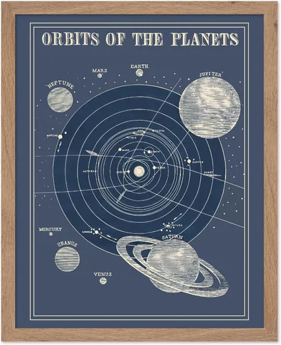 Vista 55 de Poster Master Póster esotérico de H. Butler - Arte de pared en blanco y negro, astronomía antigua y diagrama celestial, regalo para fanáticos