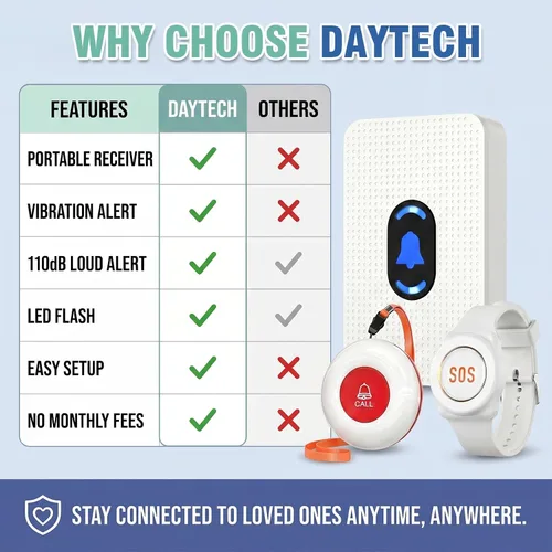 Vista 5 de Daytech Botón de llamada inalámbrico del localizador del cuidador para ancianos en el hogar Sistemas de alerta de vida para personas mayores
