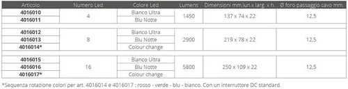 Vista 2 de Ocean LED X-Series X16 - LED azul medianoche