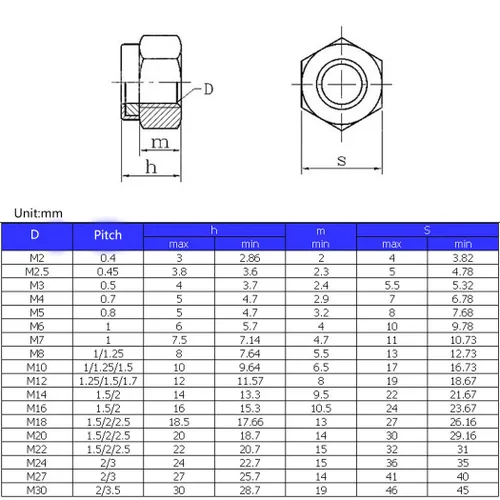 Vista 4 de Tuerca de bloqueo hexagonal métrica de acero inoxidable 304 M3 Inserto de nailon, paquete de 50