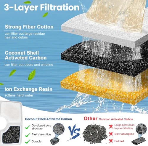 Vista 4 de Repuesto de filtro de fuente de agua para gatos, paquete de 8 filtros de fuente para gatos compatibles con dispensador de agua automático cuadrado