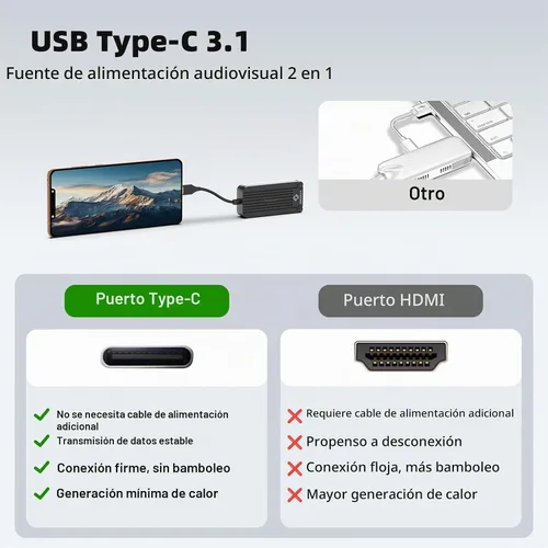 Vista 5 de Transmisor y receptor HDMI inalámbrico USB-C, Plug & Play - 1080P @60Hz 2.4G/5G Streaming, 100FT Range, Compatible with Smartphone, Laptop