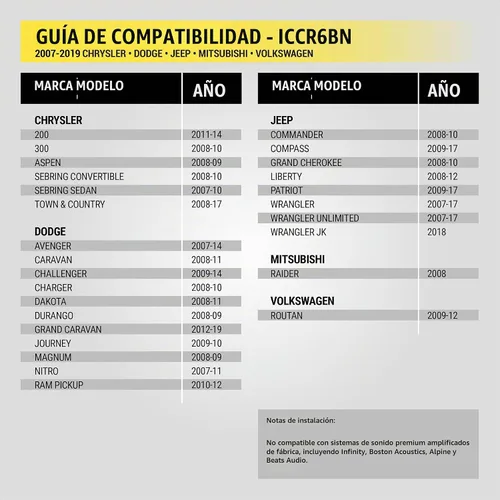 Vista 3 de Scosche ICCR6BN Kit de instalación de radio Double DIN para salpicadero Compatible con vehículos selectos Chrysler, Dodge, Jeep y RAM de 2007-2019