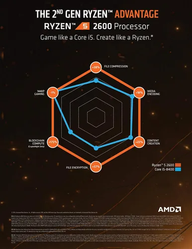 Vista 5 de Procesador AMD Ryzen 5 2600 con enfriador Wraith Stealth - YD2600BBAFBOX