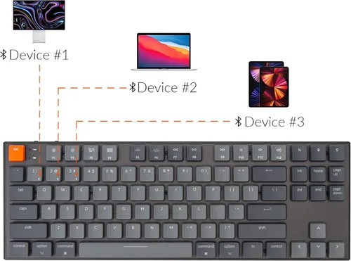Vista 4 de Keychron K1 Tenkeyless Layout - Teclado mecánico inalámbrico BluetooUSB con cable para Mac Windows con interruptor óptico de menta de perfil bajo